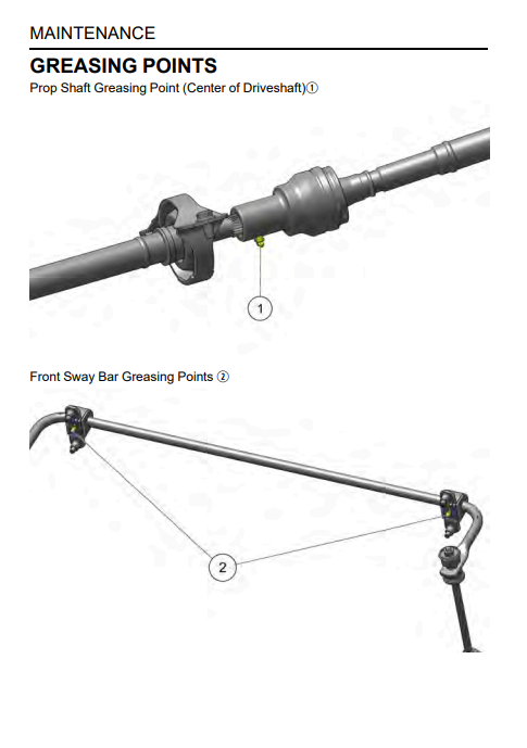 Grease Fittings | Polaris Off-Road